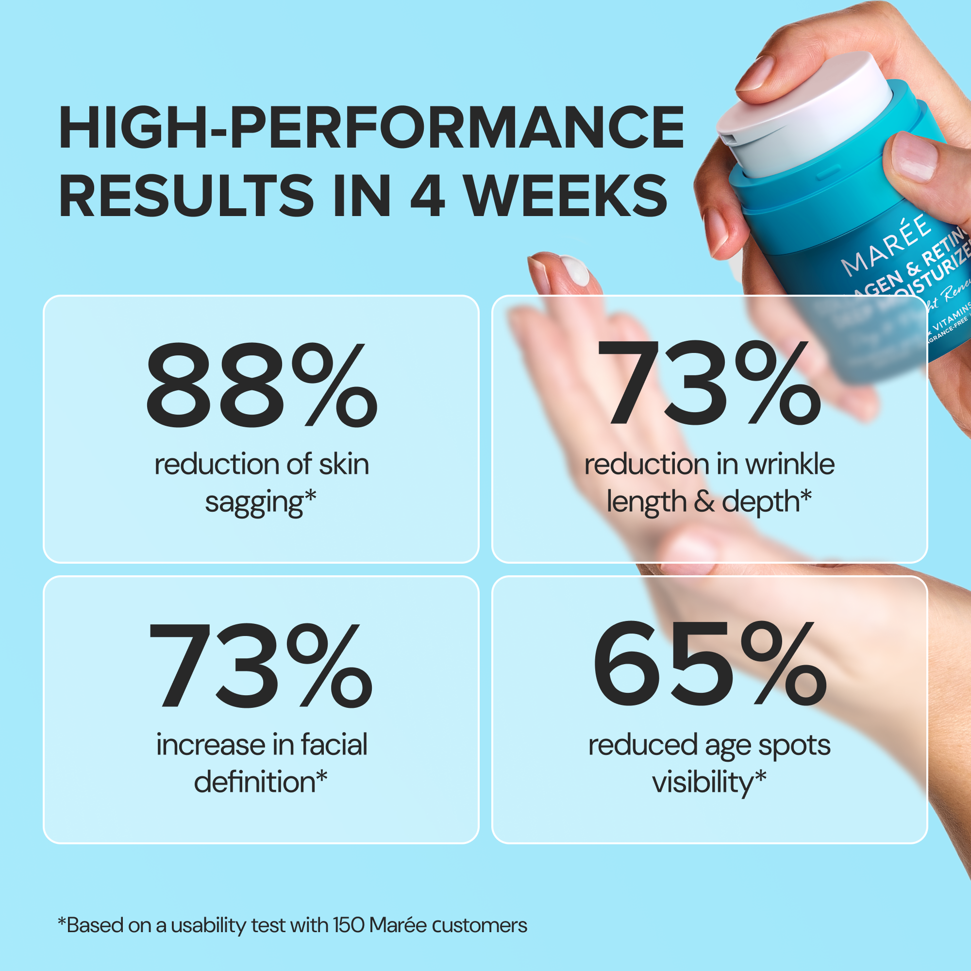 Retinol & Collagen Cream