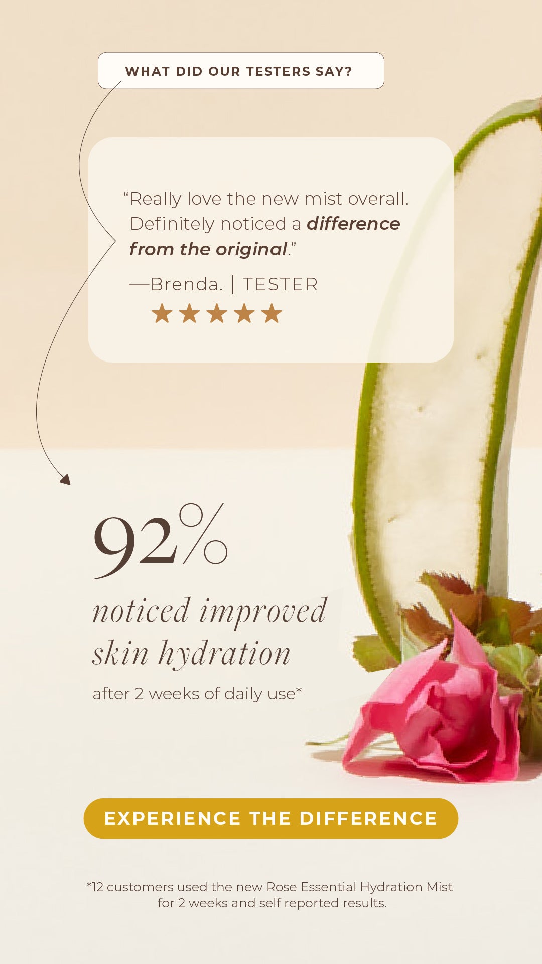 Rose Essential Hydration Mist